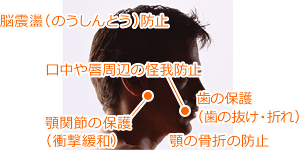 マウスガードで怪我防止